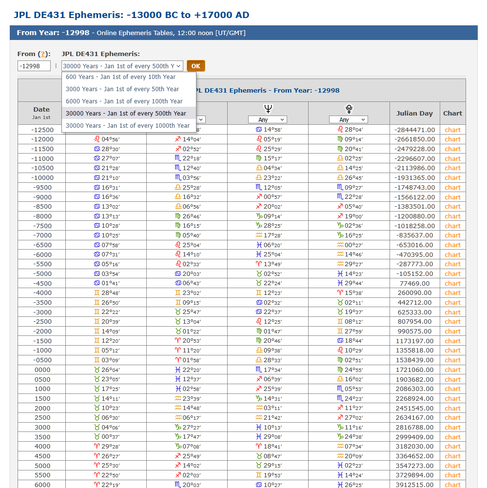 Petr9, Astro-Seek.com tweet media