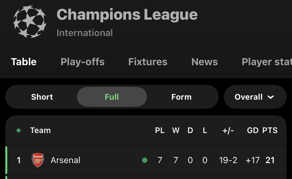 NealGardner_'s tweet image. This is bonkers btw, wow.