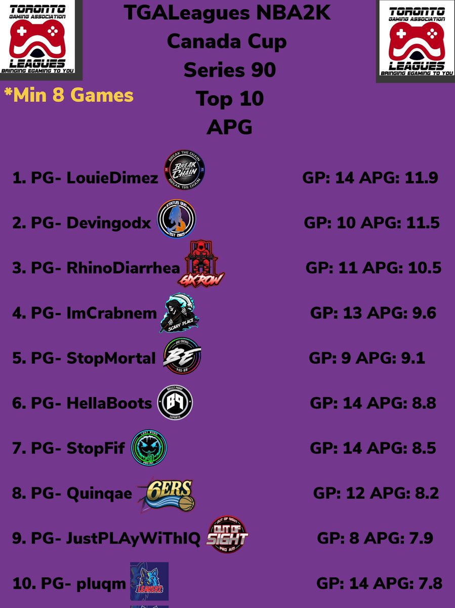 TGALeagues tweet media