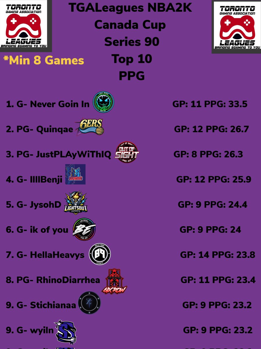 TGALeagues tweet media