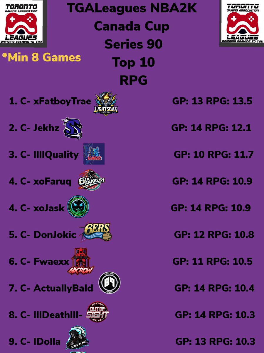 TGALeagues tweet media