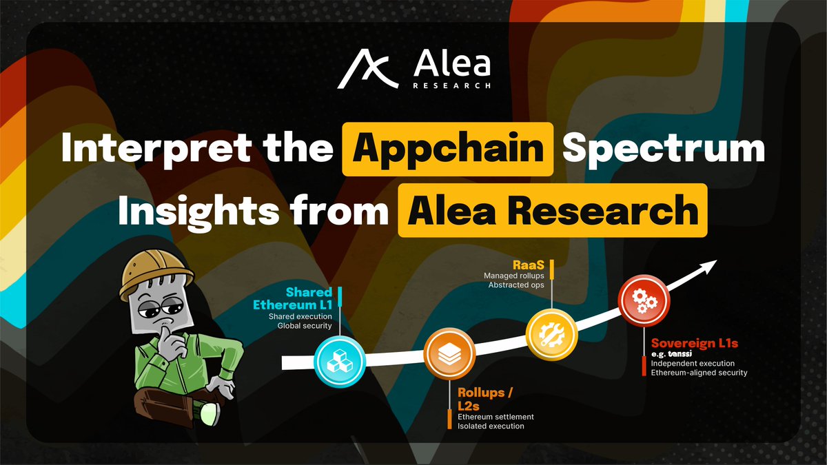 Projects building on Ethereum L1 often start from the same place: strong  security guarantees, deep liquidity, and a well-understood execution  environment. In 2024-2025, average Ethereum transaction fees stabilized  around ~$0.5-1, with the