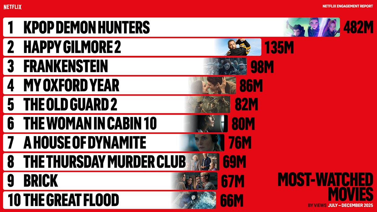 What's on Netflix tweet media