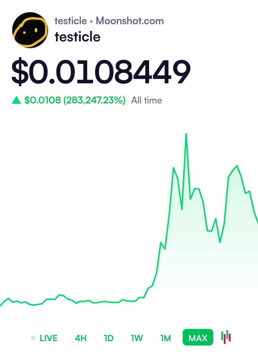 altvalley's tweet image. #meme looking healthy for now.
#testicle on Moonshot 
 moonshot.com/testicle?ref=Y…