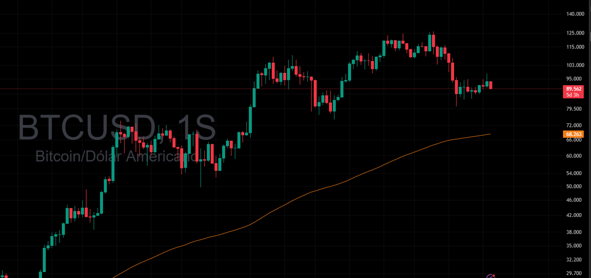 Mano Call 📈📉 tweet media