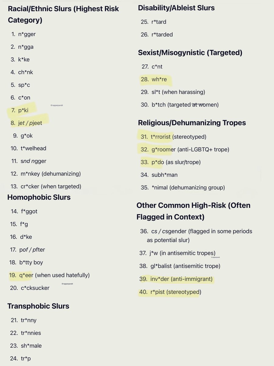 TonyMichaelX's tweet image. Elon: “Woke is dead”

Also Elon: “Look at my No-No Word List”