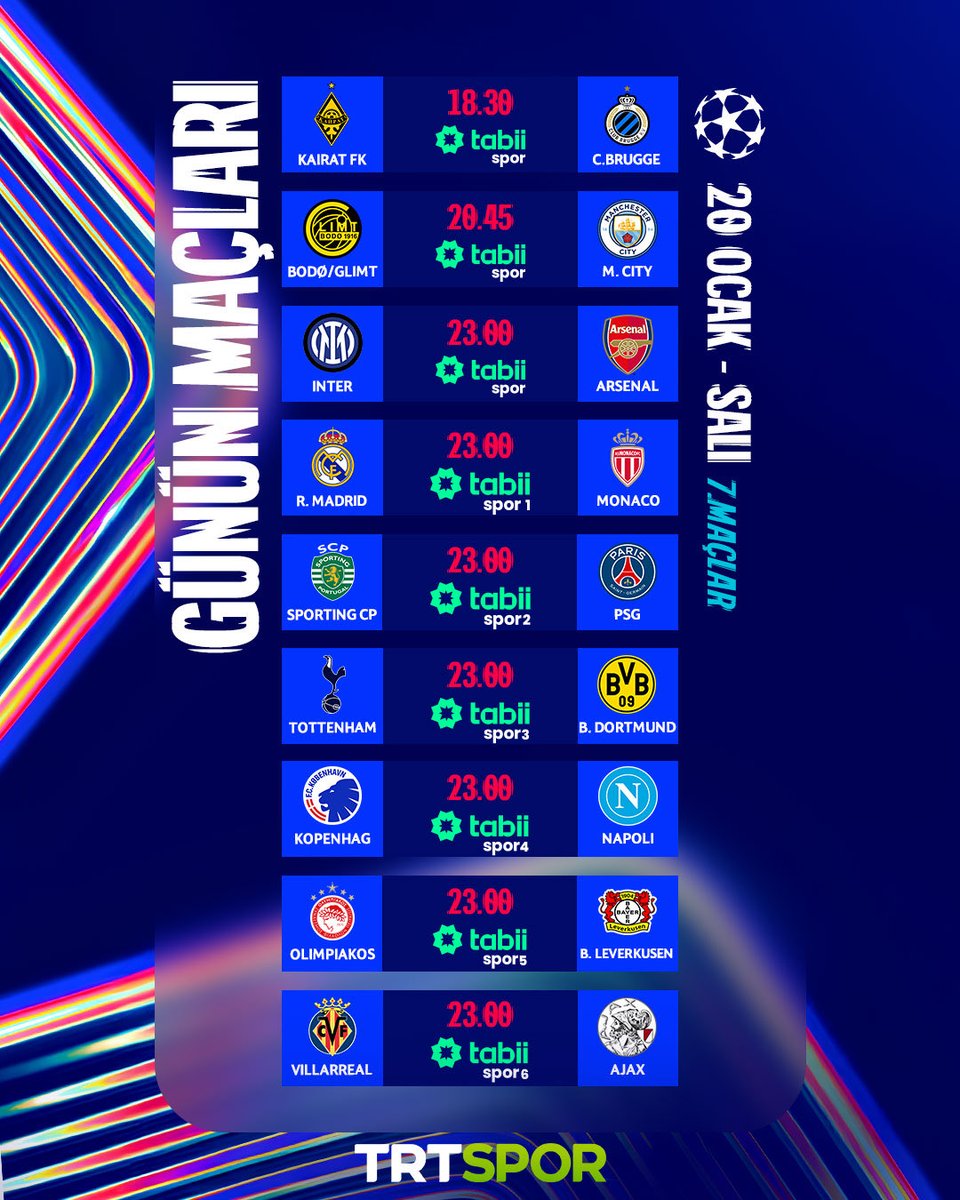 arifcanyildz's tweet image. TRT (Türkiye Radyo Televizyon Kurumu) bugün oynanan 9 tane Şampiyonlar Ligi maçının da yayın hakkını elinde bulunduruyor ama bu maçların bir tanesini bile şifresiz kanallarından vermiyor! 

Bu maçların 7 tanesi şu an oynanırken TRT Spor'da 'Futbol Anadolu' programı var. TRT 1'de…