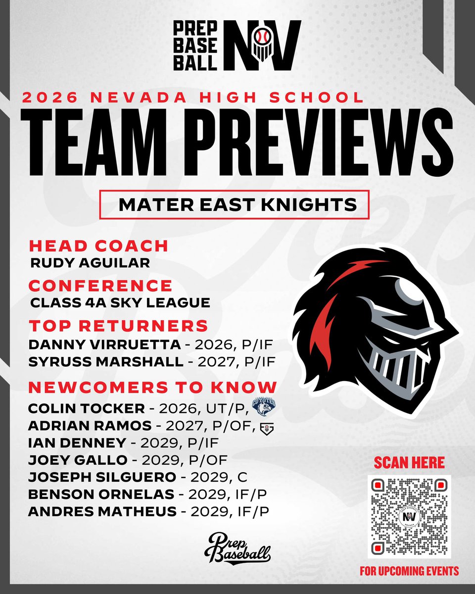 PrepBaseballNV's tweet photo. 𝟐𝟎𝟐𝟔 𝐏𝐫𝐨𝐠𝐫𝐚𝐦 𝐏𝐫𝐞𝐯𝐢𝐞𝐰: 𝐌𝐚𝐭𝐞𝐫 𝐄𝐚𝐬𝐭 𝐊𝐧𝐢𝐠𝐡𝐭𝐬

We continue our Program Preview Series with a rising Mater East Academy that features Future Games alum, Adrian Ramos, along with a deep Underclass core #BeSeen

𝐏𝐫𝐨𝐠𝐫𝐚𝐦 𝐏𝐫𝐞𝐯𝐢𝐞𝐰
https://t.co/fa49XzDeGn

𝙍𝙚𝙜𝙞𝙨𝙩𝙚𝙧 𝙁𝙤𝙧 𝙔𝙤𝙪𝙧 𝙋𝙧𝙚𝙨𝙚𝙖𝙨𝙤𝙣 𝙄𝘿 𝙏𝙤𝙙𝙖𝙮!
https://t.co/R6r9FakdPG

@PrepBaseball | @B_HarrisonPBR