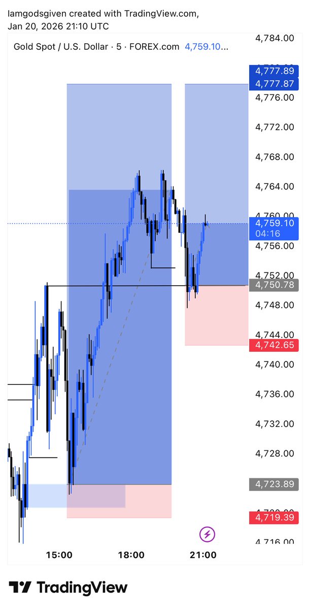 Godsgiven tweet media