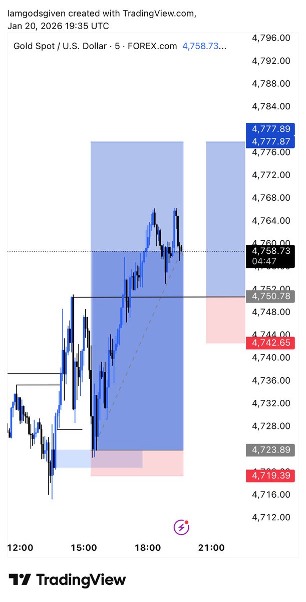 Godsgiven tweet media