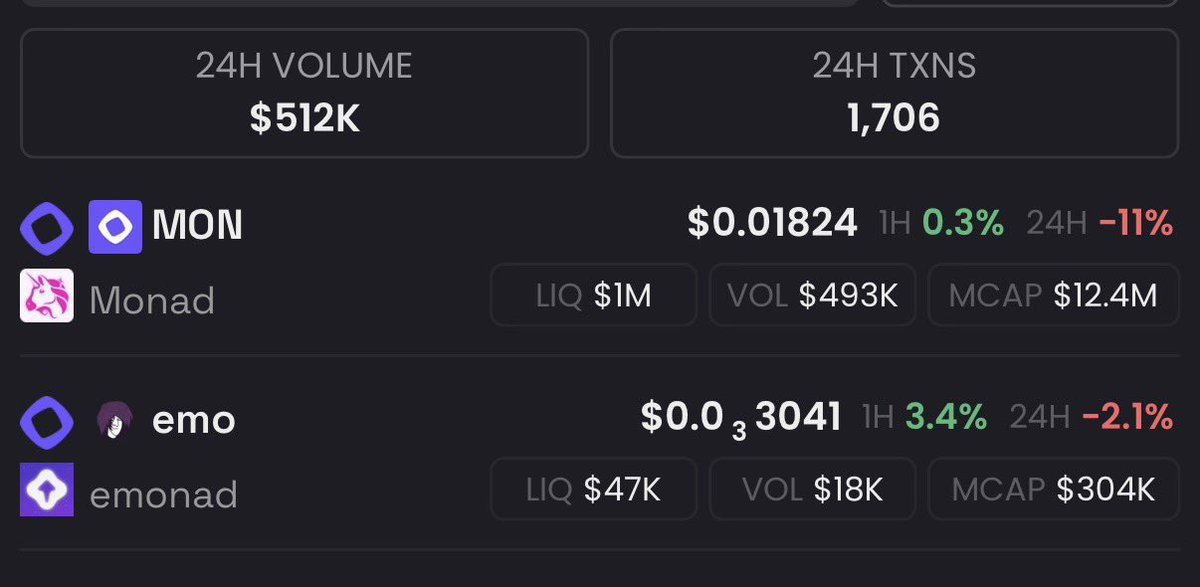 LordEmo's tweet image. If monad succeeds (it’s already been a success and will continue to be btw) emo succeeds.

If monad announces they give up and fails emo succeeds.

The emoverse has a home on the emonad blockchain.

That being said, blockchains are just blockchains. The emoverse transcends them.