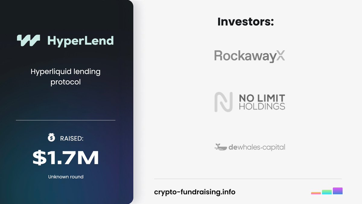 Hyperliquid lending protocol @hyperlendx raised $1.70M in a funding round  from @rockaway_x, @NoLimitHodl, @nucleusearn, @duplicate, @VistulaCapital,  @DewhalesCapital. https://t.co/JiuYTF2Jh7