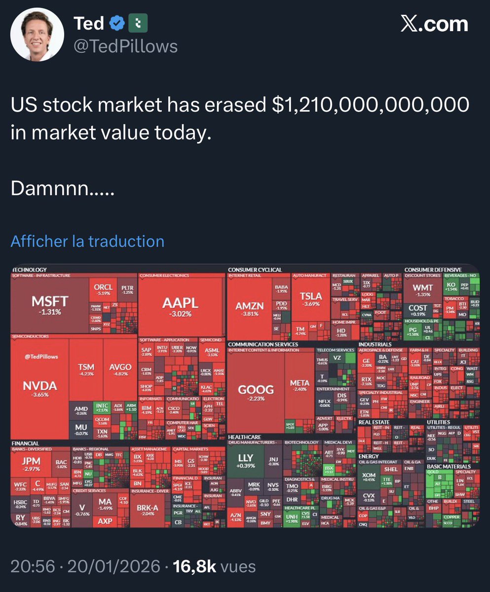 🚨 Les marchés américains ont perdu en UN JOUR le PIB de l’Arabie Saoudite ! 1 200 milliards $ EFFACÉS ! Et la chute des bonds du trésor est en train de flinguer le marché immobilier. L’Europe est EN GUERRE financière avec l’Amérique. Et elle gagne 🇪🇺👇