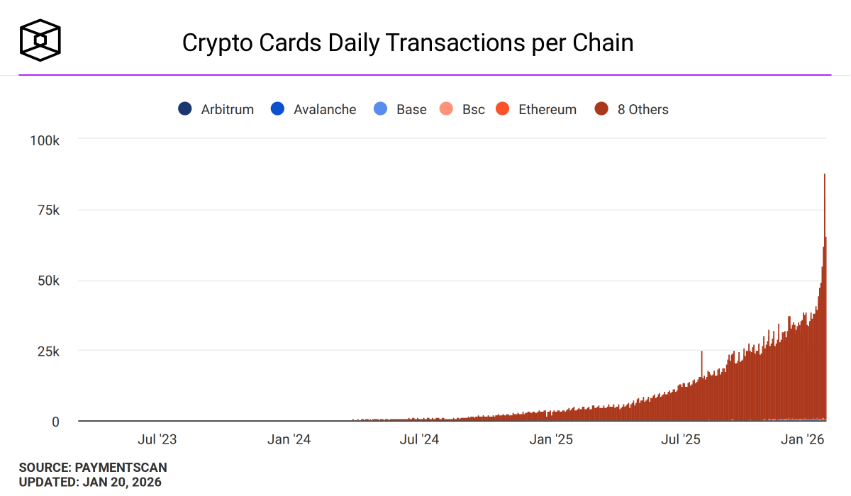 🚨 Base heating up — not a drill. 2.8M daily active users & $100M in fees  today. TVL ~ $12.8B and app revenue climbing — Base is becoming the L2  people actually