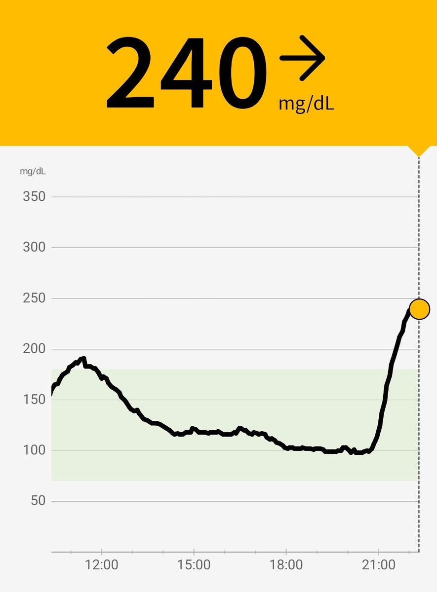 Ça c'est l'effet d'un mcdo sur votre organisme 😅