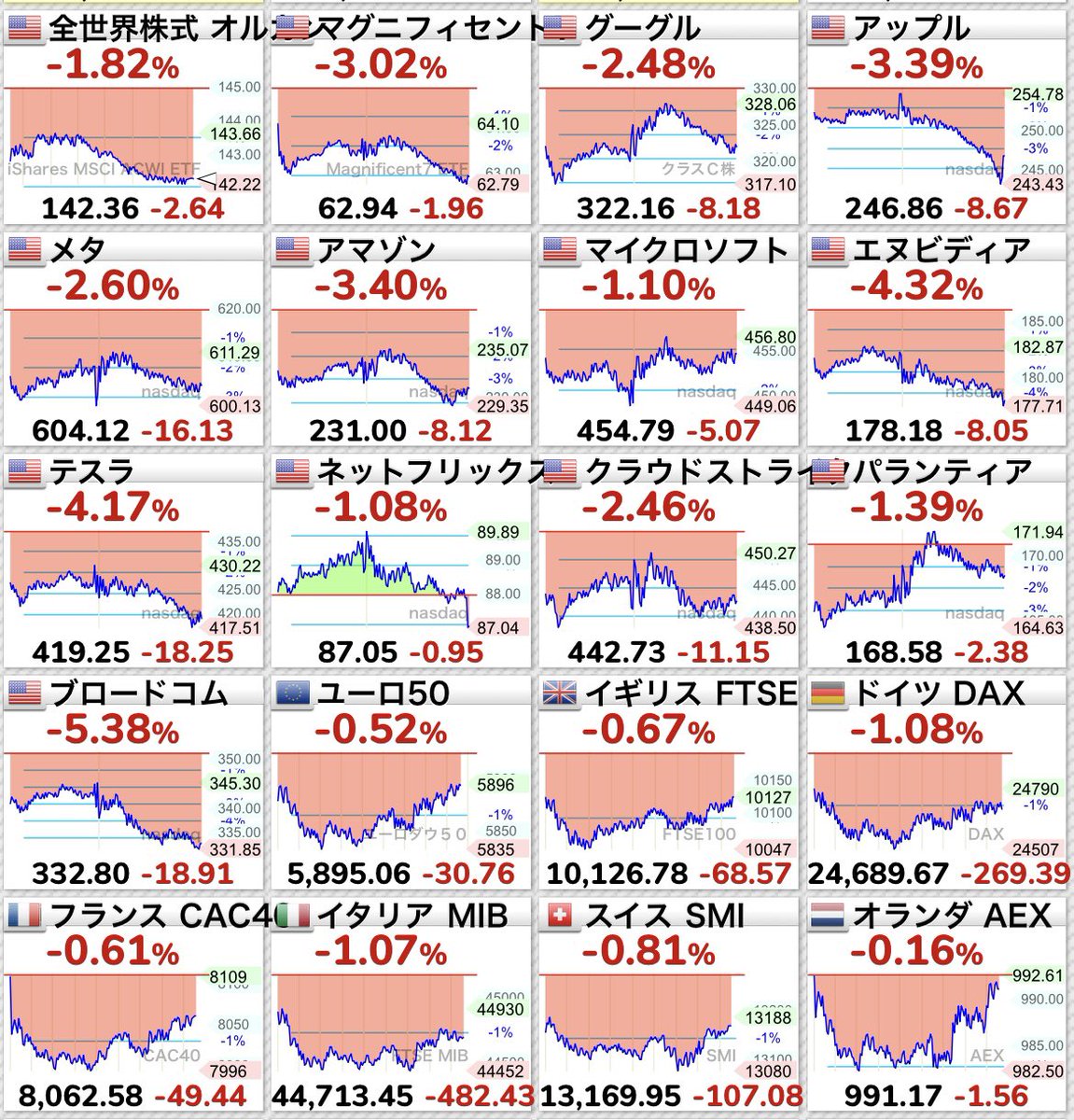 需給予報士 (@10saiYofor4) / Posts / X