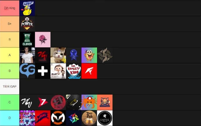 The Dih Ducks Tierlist for Season 7 Advanced