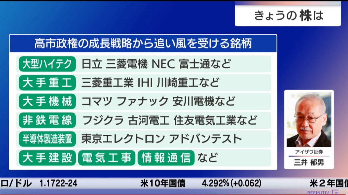今日の株価どうなるか、確認します。今年から日本株買っていく予定なので、買いたかった株を選んでいきたい #日本株投資
