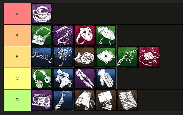 私が考えている喰種のアドオンtier表を30秒で作ってみました。
左＞右
正直Aより下は全部弱いです。