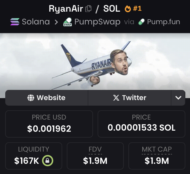 romanolegovichx's tweet photo. Solid narrative, plenty of upside ahead 😍

This zone looks like a perfect rebalance before a breakout that could send us to a new ATH

Odds are high so buckle up, $RyanAir's taking off 🚀 https://t.co/j5dIq5NAX7