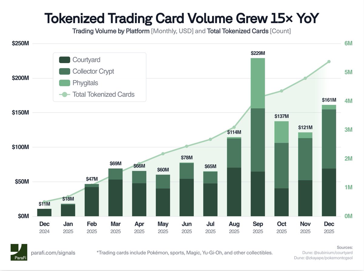 ParaFi Capital tweet media