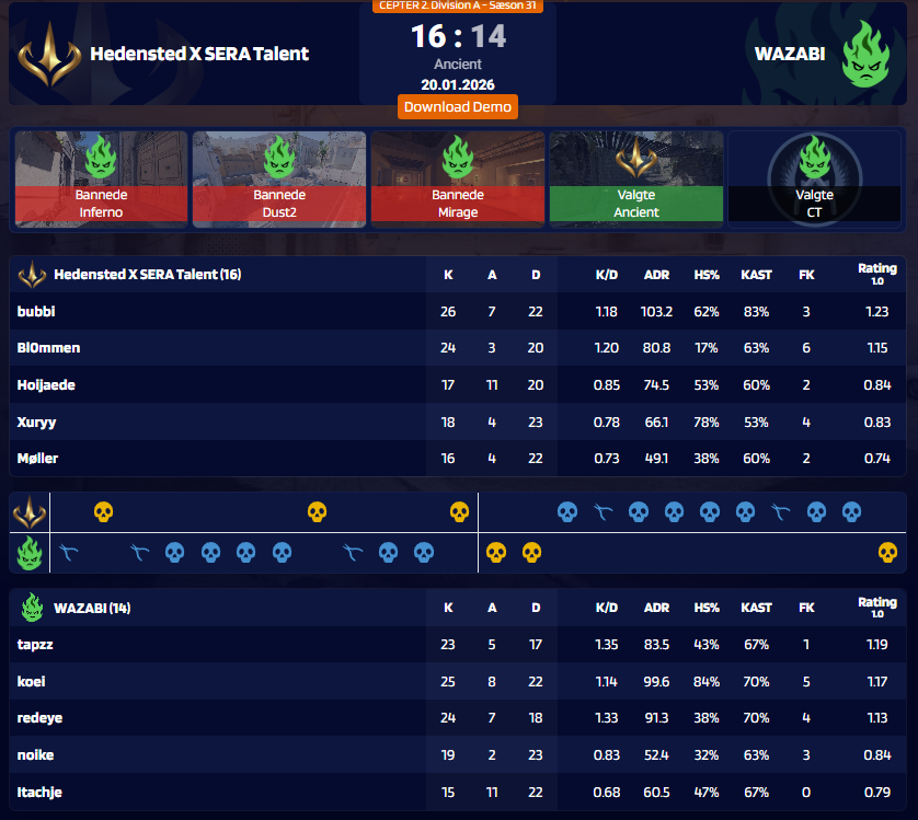 Kasper "bubbi" Rasmussen tweet media