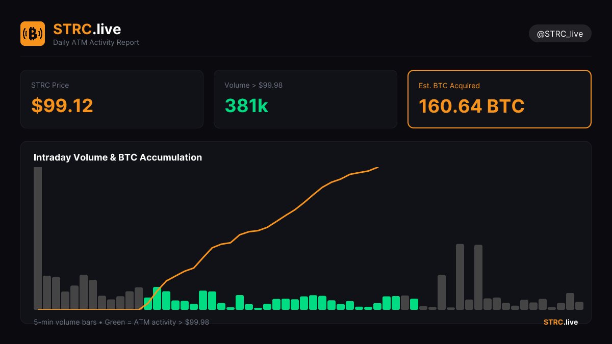 STRC.live tweet media