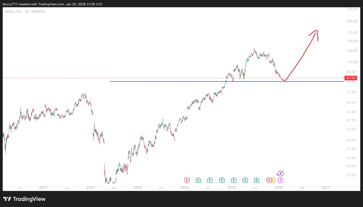 Cru Buzzard (@CruBuzzard) / Posts / X
