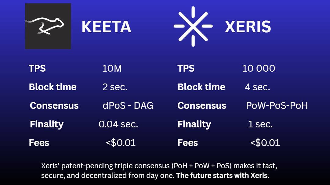 NeoNova242's tweet image. Both $KTA and $XERIS are emerging Layer-1 blockchains designed for high-performance use cases, particularly in Real World Asset (RWA) tokenization, payments, and institutional-grade settlements. 

Keeta, backed by figures like former Google CEO Eric Schmidt and built on Google…