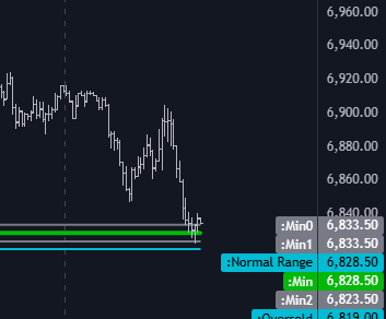A simple daily plan, now at an affordable price.
mostovic.substack.com