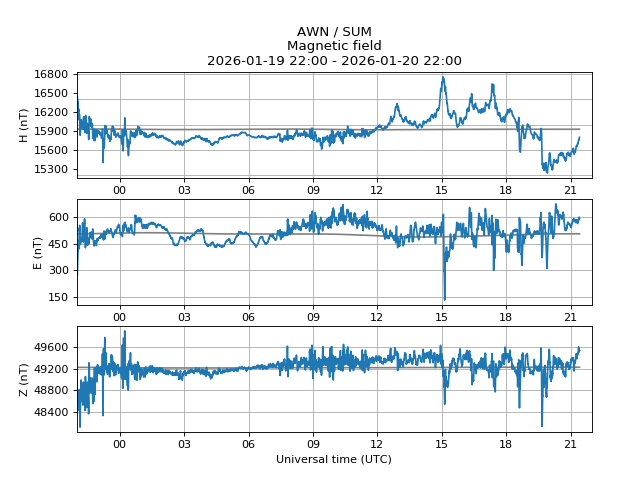 aurorawatchuk's tweet image. Red alert: aurora likely. Issued 2026-01-20 21:30 UTC by @aurorawatchuk. #aurora