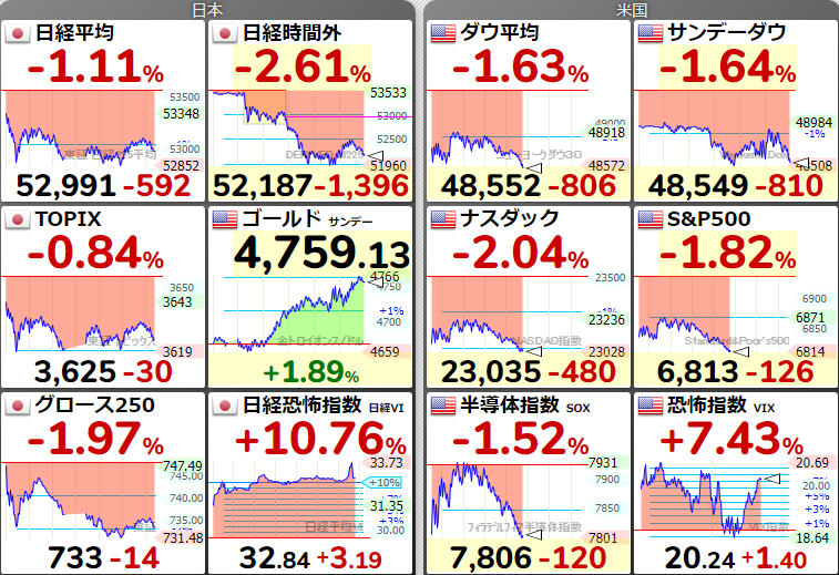FIRE_07141866's tweet photo. だからトランプ在任中は
新NISA年初一括はダメだと何度言ったら気が済むんじゃー❗️ https://t.co/QbWD02VnS1