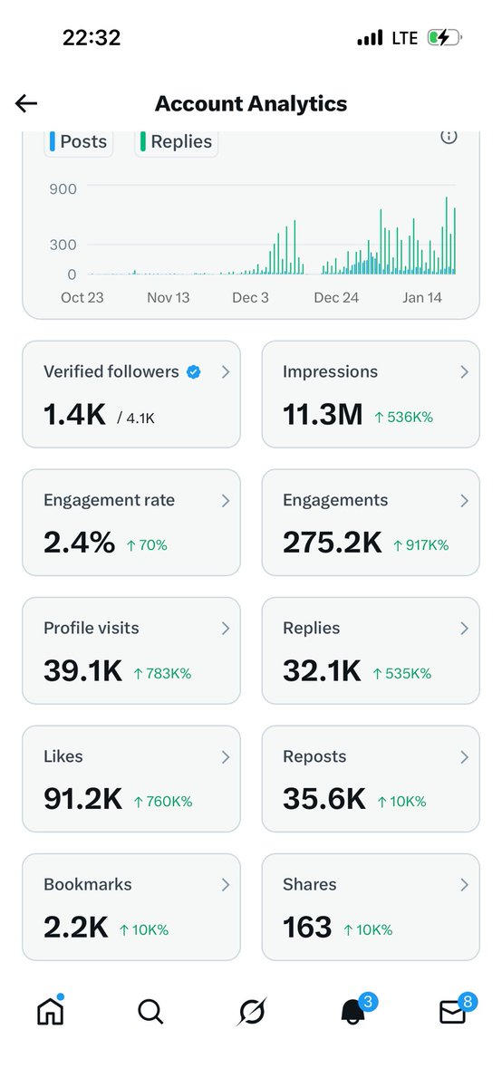 richyking133's tweet image. 600 more verified followers to go,
Una nor go help me🤲😔🥹
Ifb and engage welll oo
Ask my mutuals🙂‍↔️🙂‍↔️