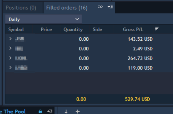 🟢 Was able recoup nearly 100% of the max loss day on Thursday Jan 15. $AVR nice fade off that MR at $6.50 

#daytrader #shortseller