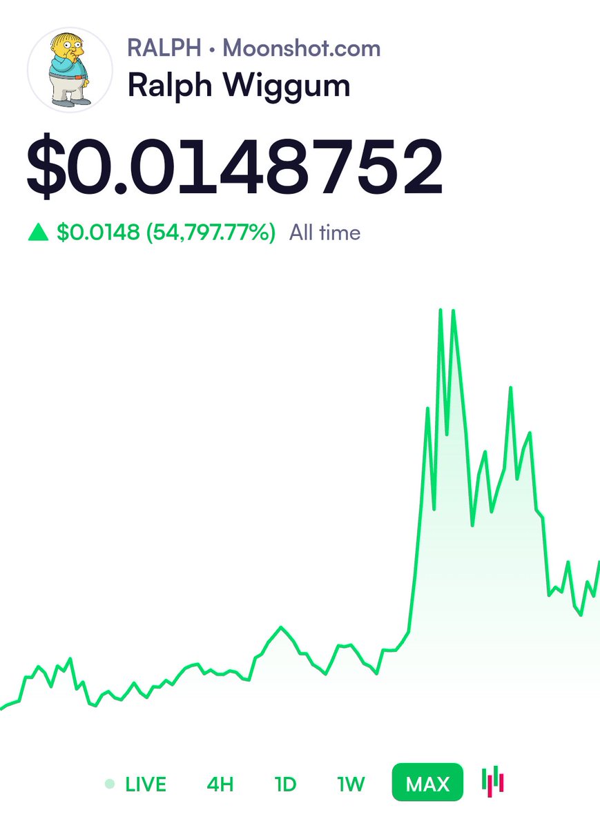 altvalley's tweet image. #NEWMEME 5k holders good number for start.
Ralph Wiggum on Moonshot: moonshot.com/RALPH?ref=Y4hK…