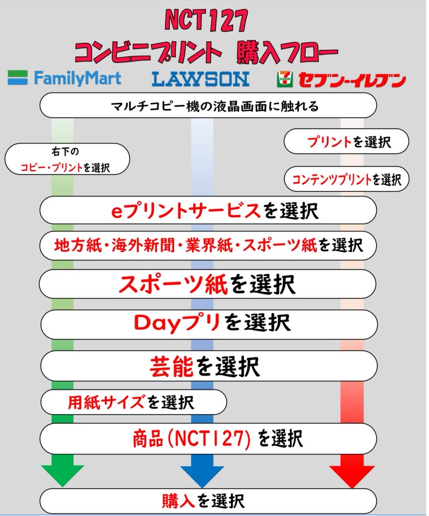 【#Dayプリ 推し活情報📸】
#NCT127 の #YUTA が、21日に迎える初の日本武道館ワンマンライブへの意気込みを語ったインタビューの様子を紙面&amp;コンビニプリントでお届け🗞

ぜひご覧下さい️！

Dayプリの詳細はこちら👇
entame.e-printservice.net/content_detail…
