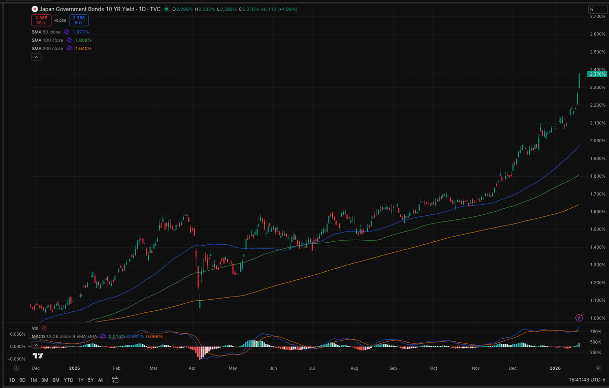 国債 暴落 (98) 사진