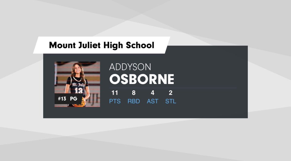 addyosborne13's tweet image. Here's my highlights and stats from last Fridays win against Greenhill!! @MJHSWBB @TBWexposure @MEnhancing @jaffarious @TinnonBrandon @BCATHOOPS @davidmwilson14 @pageplaybook @MainStreetPreps @TheTNReport @PGHTennessee @PrepHoopsTN @tlownsdale