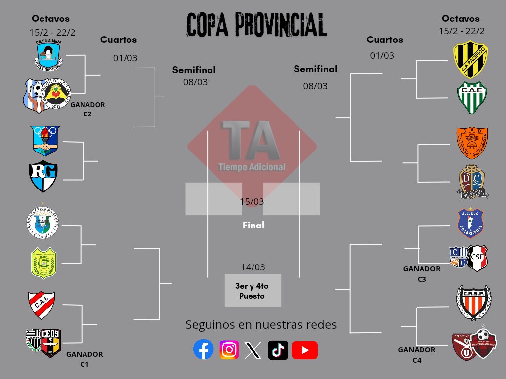 ⚽ Copa Provincial ⚽

Ya con algunos cruces confirmados, así quedó la copa Provincial desde Octavo en adelante.

Los demás clubes jugarán la segunda ronda.

#Cruces #CopaProvincial #TiempoAdicional