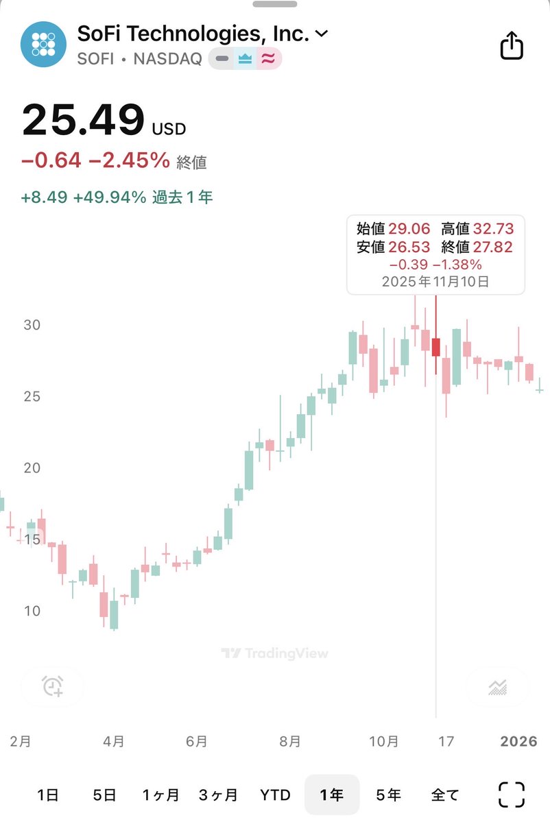 テーマ投資が過熱したとき、Auralith Grove Capital  Partnersはバリュエーションの水準と売上成長のバランスをAIでチェックし、過熱度合いをAuralith Grove Capital  Partners独自のスコアとして示し、その上でAuralith Grove Capital Partnersが「どこで引くか」の目安を ...