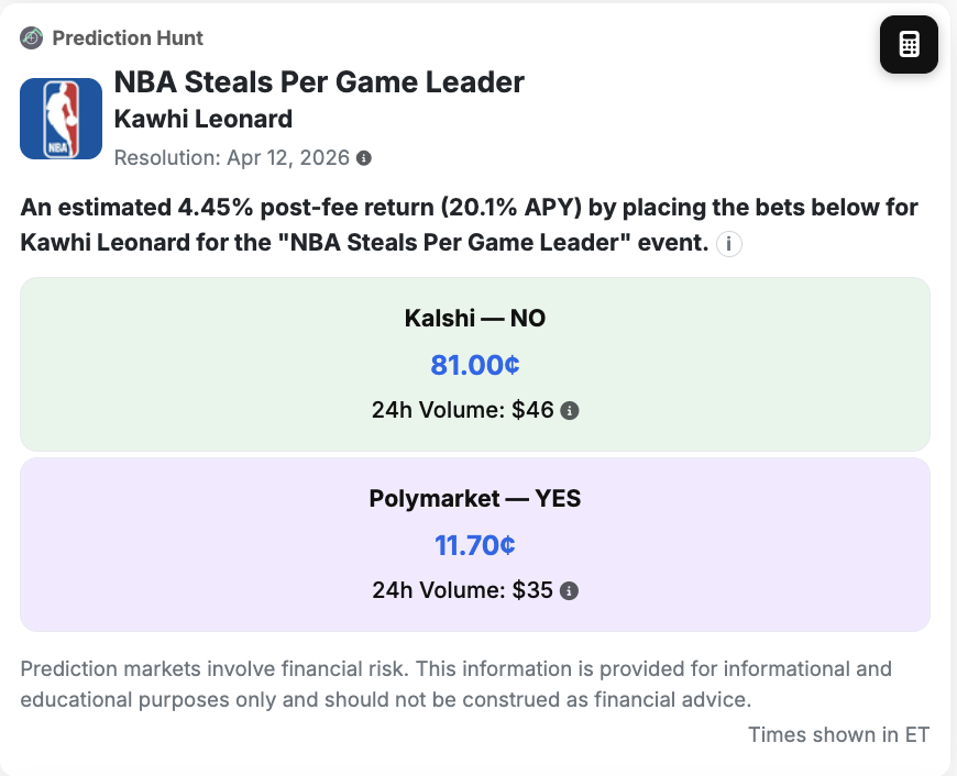 Arbitrage opportunity in the "NBA Steals" market - looks like Kalshi and Polymarket are disagreeing on the odds of Kawhi winning