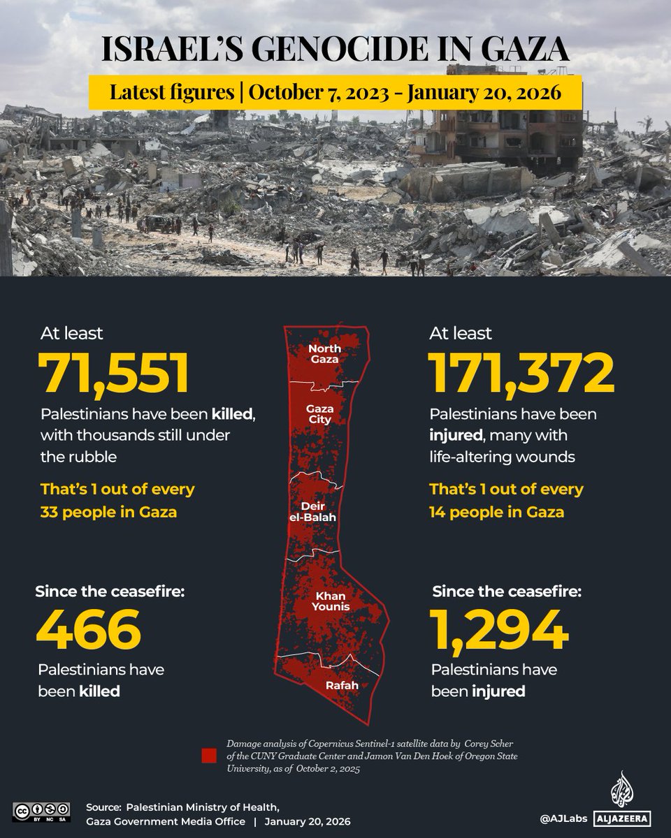 Israel has killed at least 71,551 Palestinians and injured at least 171,372 since the beginning of its genocide in Gaza.