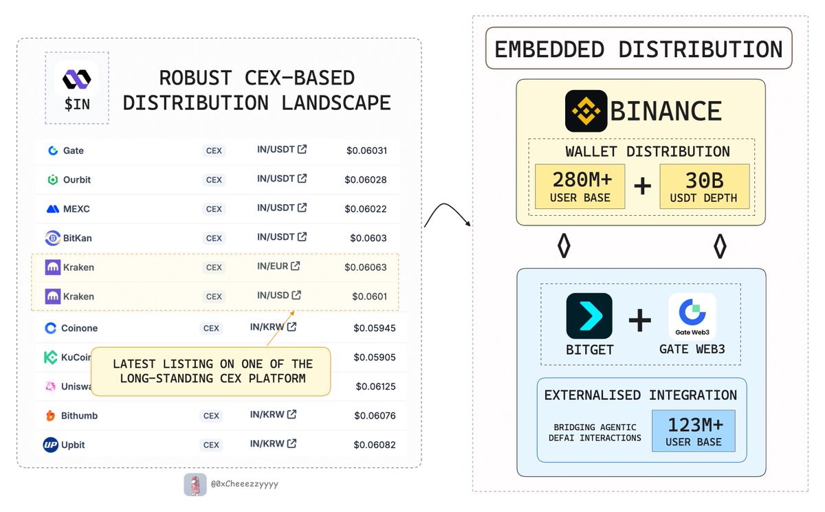 Advanced infrastructure powers klydexglobal exchange market  performance.wfi