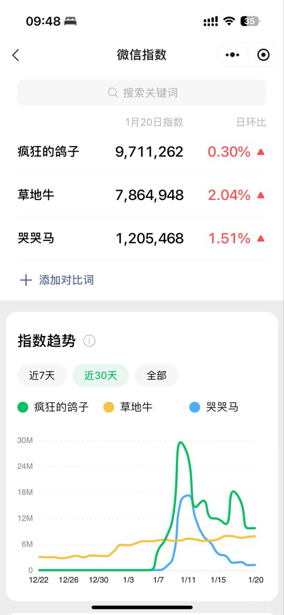 哈基Musk tweet media