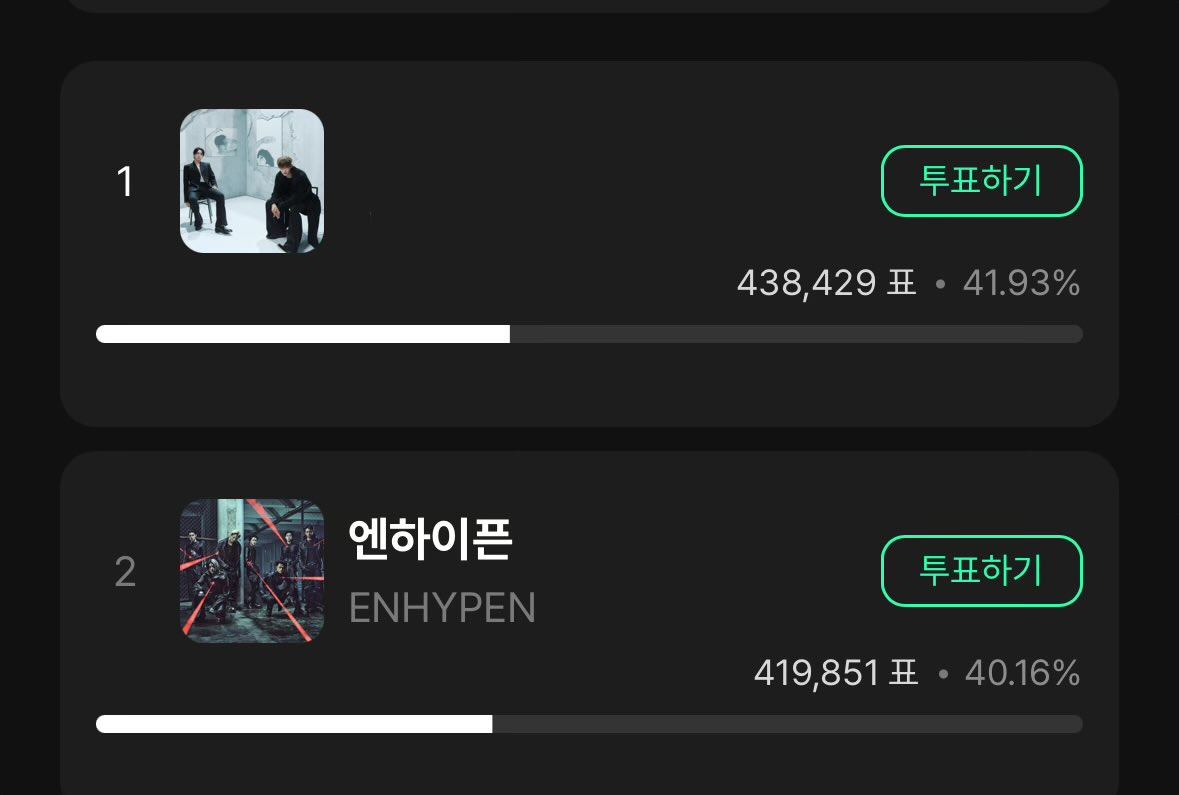 enhapolls's tweet image. ENGENEs, can we win this too? Voting will ends tomorrow, January 22 at 11:00 AM KST. You can vote 10x per account, so please use multiple accounts if possible. Encourage and inform others 🙏🏻🙏🏻

VOTE #ENHYPEN HERE FOR MUSIC CORE  STAGE MPICK 
🔗:muniverse.io