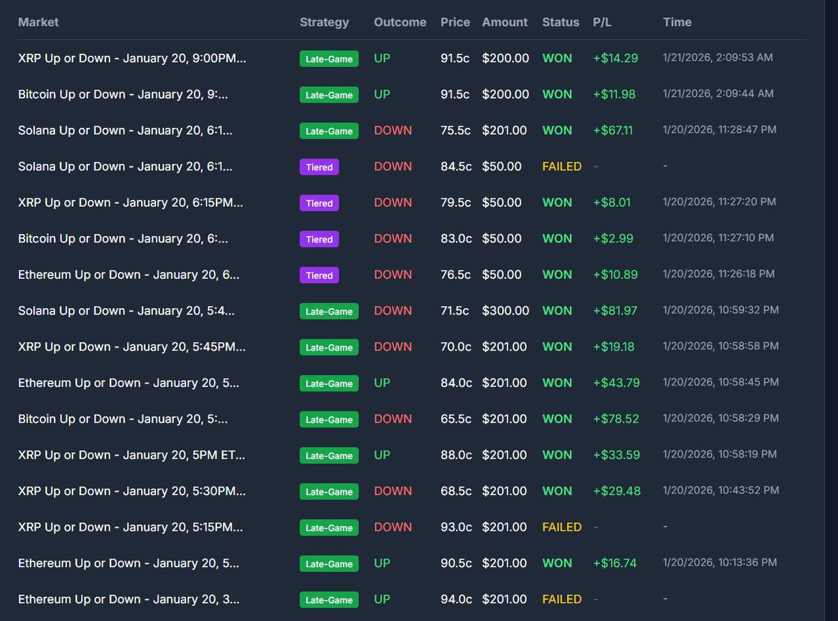 Trying new strategy 100% success rate for a while now.