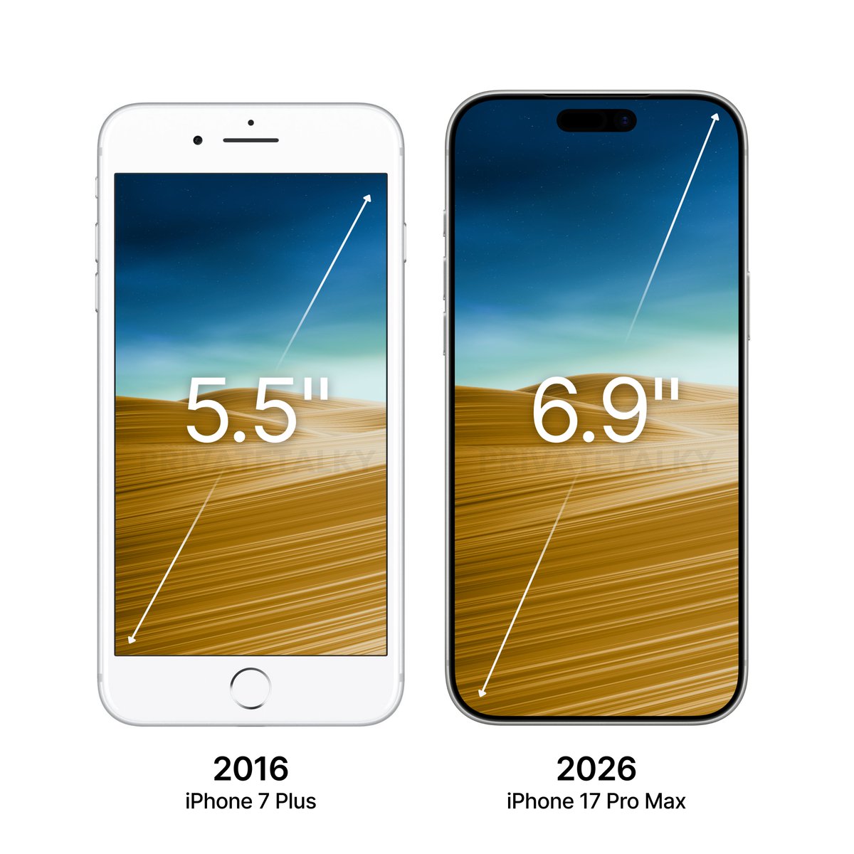 The biggest iPhone display: 2016 vs 2026