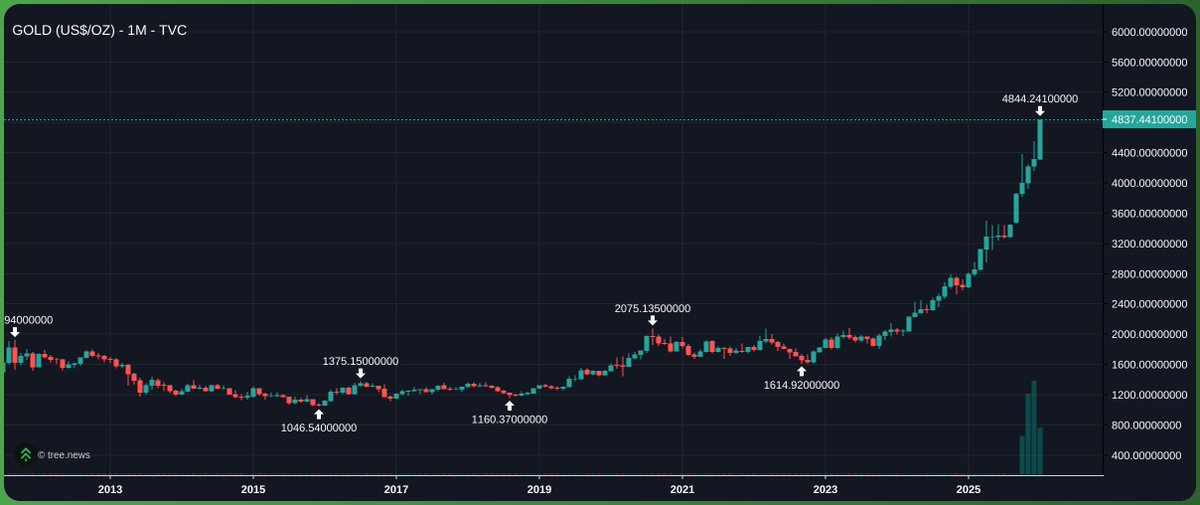 Dip Wheeler tweet media