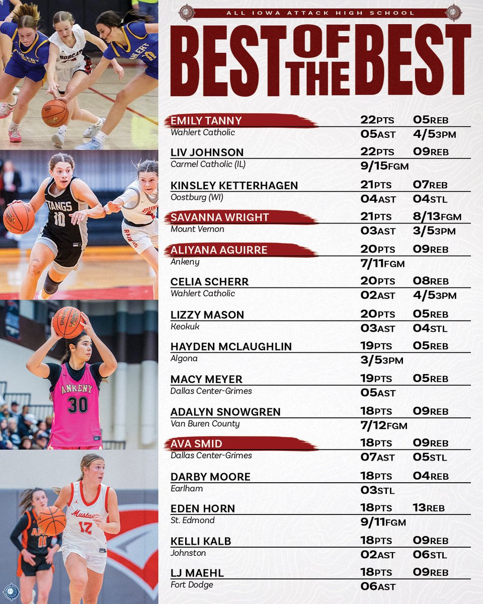 All Iowa Attack Girls tweet media