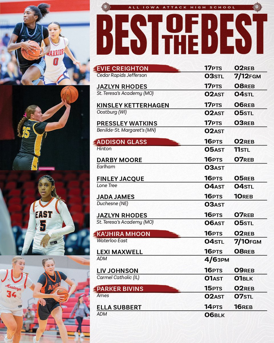 All Iowa Attack Girls tweet media